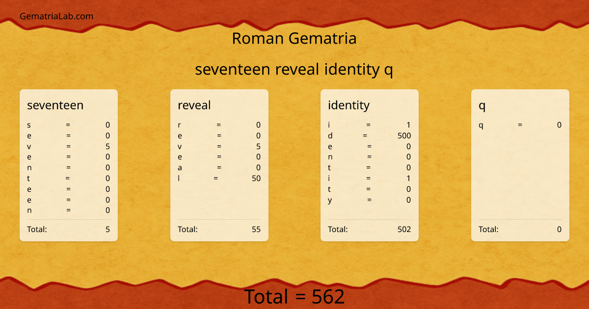 seventeen reveal identity q in roman Gematria